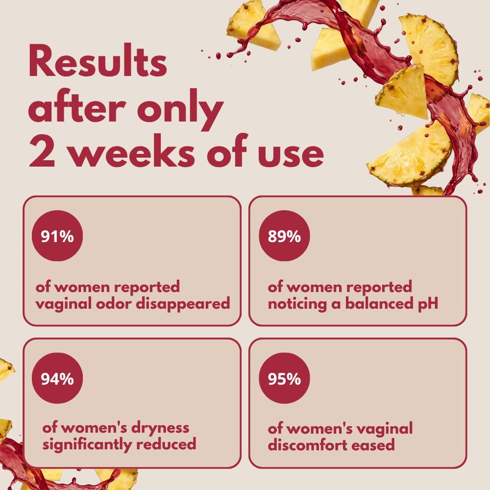Vaginal Gummies